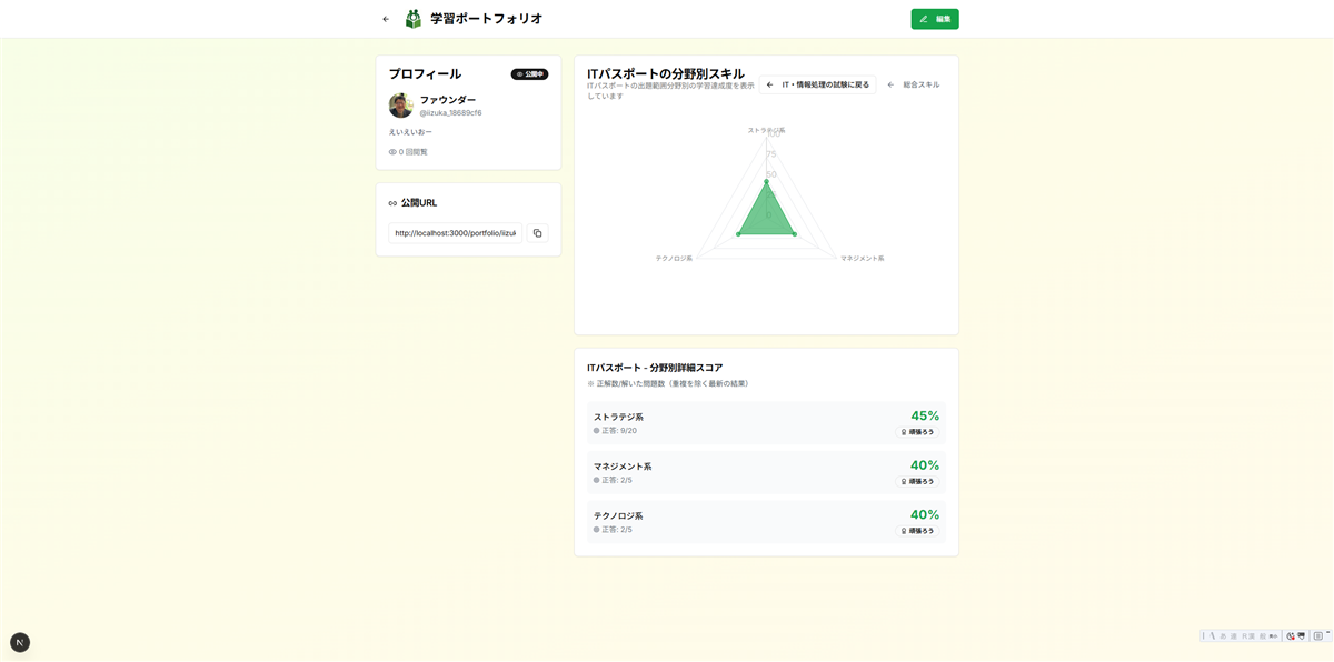 ポートフォリオ